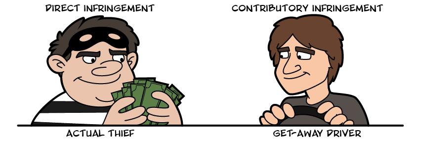 cartoon illustrating contributory infringement.
